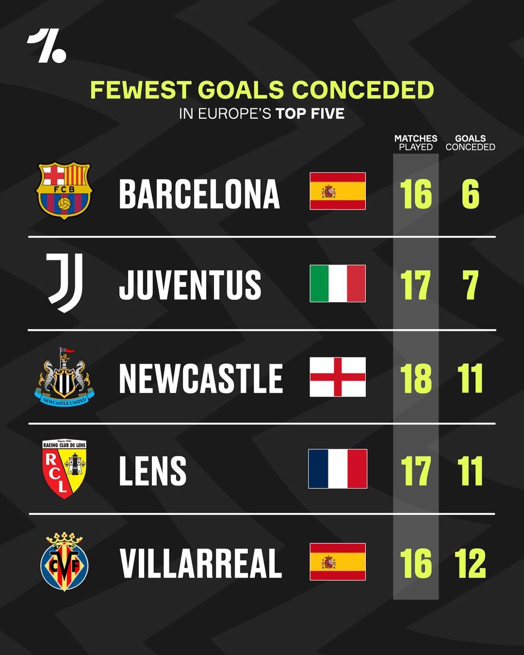 高度协同 高度协同